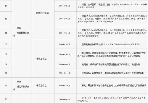 火炬通知丨支持小微企业危险废物集中收集转运中心试点运行 危险废物经营
