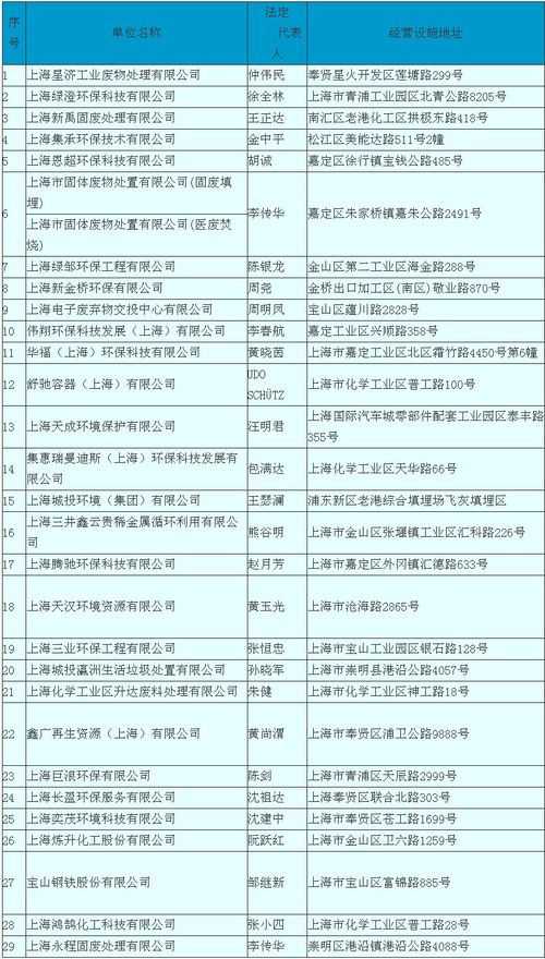 上海市危险废物经营许可证名单与废铅酸电池区域收集转运试点名单监管运行分析