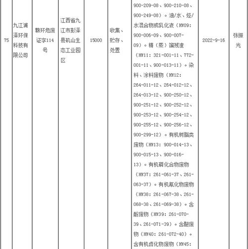 江西省2020年3月危险废物经营许可证持证单位名录与风险解析